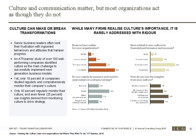 Culture and communication matter, but most organizations act as though they do not CULTURE