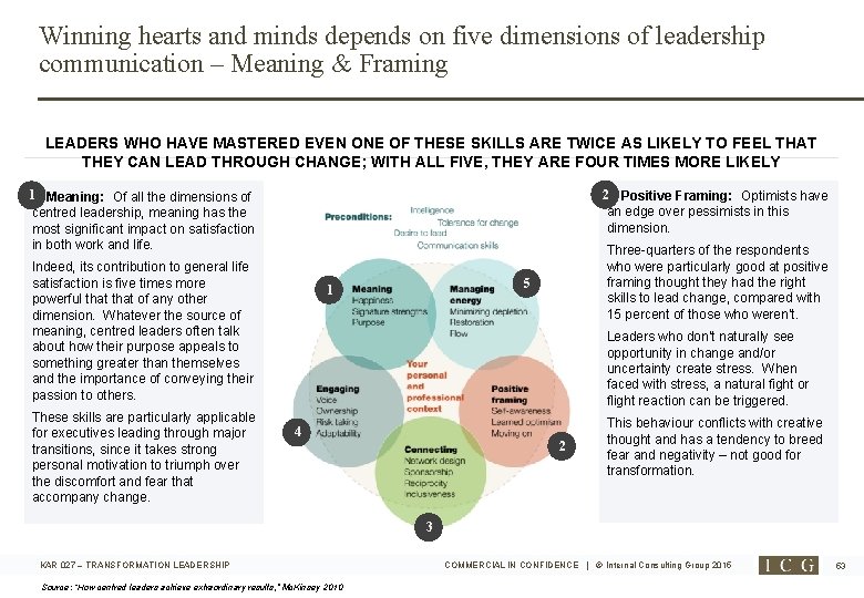 Winning hearts and minds depends on five dimensions of leadership communication – Meaning &