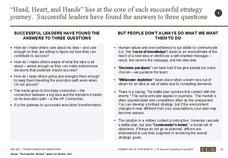 “Head, Heart, and Hands” lies at the core of each successful strategy journey. Successful