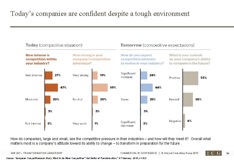 Today’s companies are confident despite a tough environment How do companies, large and small,