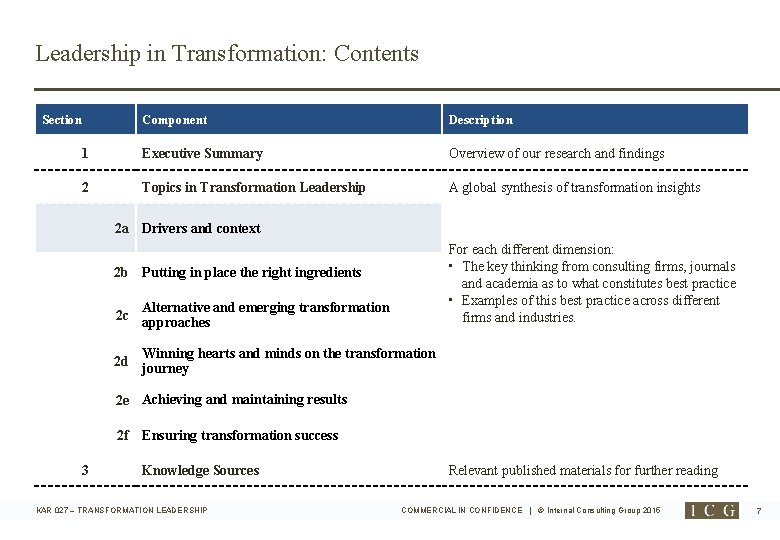 Leadership in Transformation: Contents Section Component Description 1 Executive Summary Overview of our research