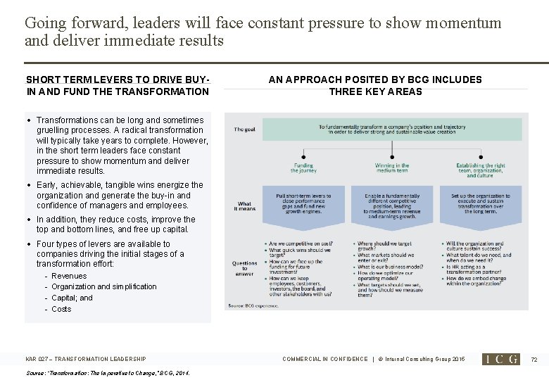 Going forward, leaders will face constant pressure to show momentum and deliver immediate results