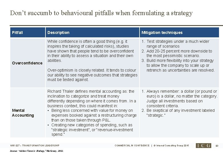 Don’t succumb to behavioural pitfalls when formulating a strategy Pitfall Overconfidence Description Mitigation techniques