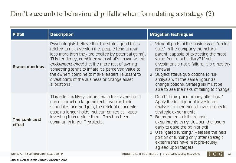 Don’t succumb to behavioural pitfalls when formulating a strategy (2) Pitfall Description Status quo