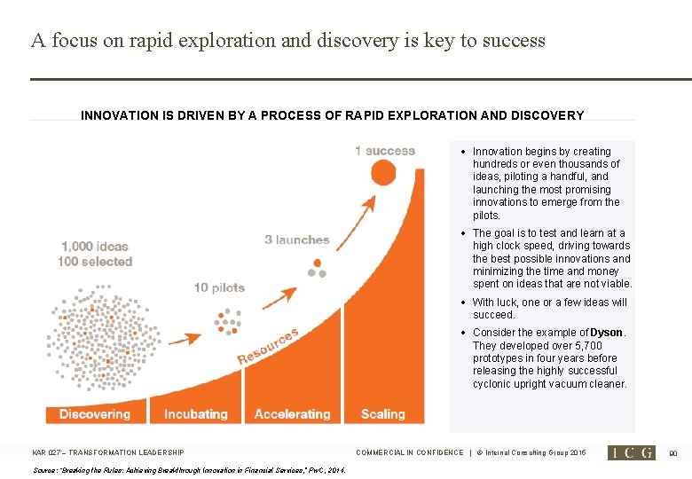 A focus on rapid exploration and discovery is key to success INNOVATION IS DRIVEN