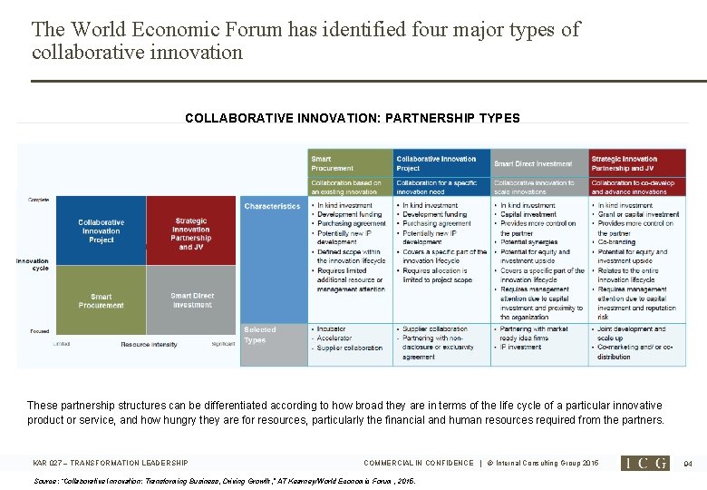 The World Economic Forum has identified four major types of collaborative innovation COLLABORATIVE INNOVATION: