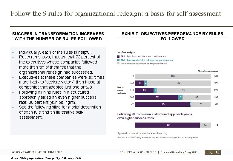 Follow the 9 rules for organizational redesign: a basis for self-assessment SUCCESS IN TRANSFORMATION