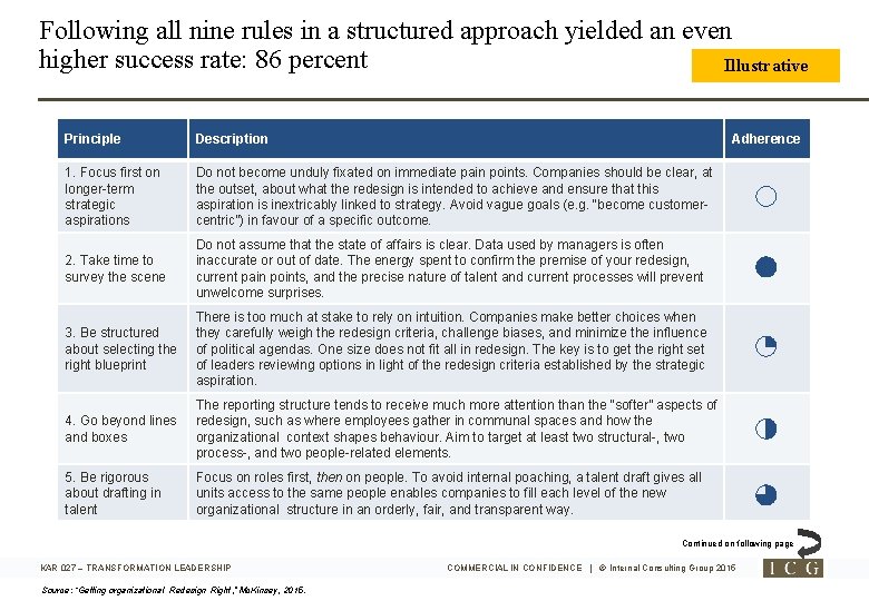 Following all nine rules in a structured approach yielded an even higher success rate: