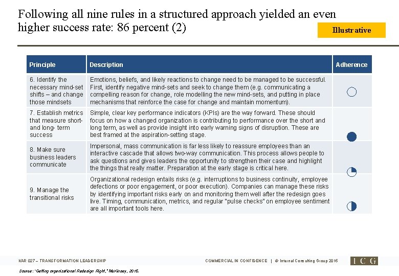 Following all nine rules in a structured approach yielded an even higher success rate: