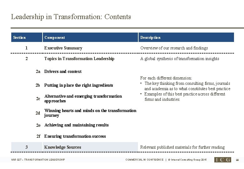 Leadership in Transformation: Contents Section Component Description 1 Executive Summary Overview of our research