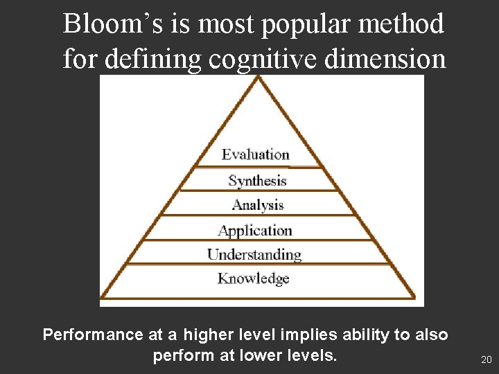 Bloom’s is most popular method for defining cognitive dimension Performance at a higher level