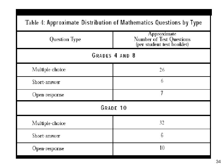 MCAS Purpose 34 