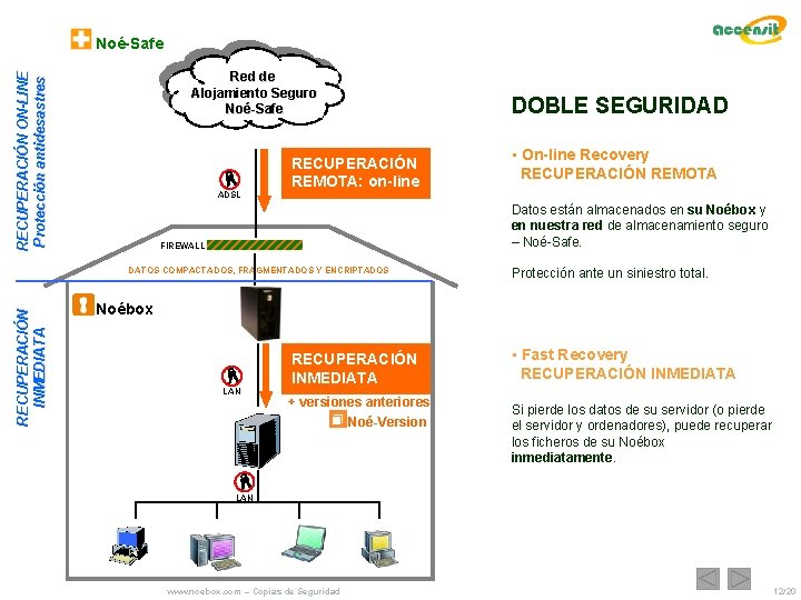 Noé-Safe RECUPERACIÓN ON-LINE Protección antidesastres Red de Alojamiento Seguro Noé-Safe ADSL RECUPERACIÓN REMOTA: on-line