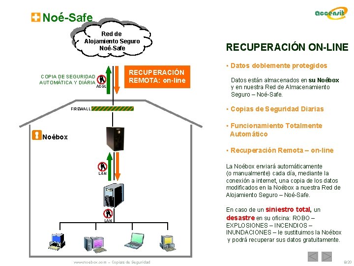 Noé-Safe Red de Alojamiento Seguro Noé-Safe COPIA DE SEGURIDAD AUTOMÁTICA Y DIÁRIA ADSL RECUPERACIÓN