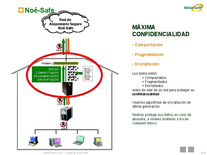 Noé-Safe Red de Alojamiento Seguro Noé-Safe MÁXIMA CONFIDENCIALIDAD • Compactación ADSL • Fragmentación •
