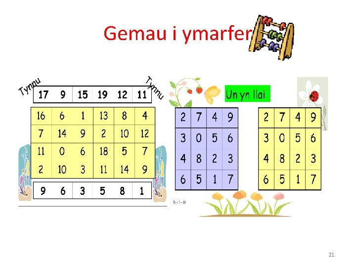 Gemau i ymarfer 21 