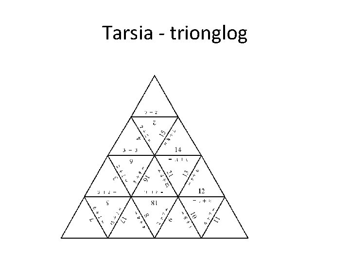 Tarsia - trionglog 