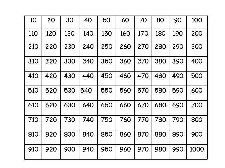 10 20 30 40 50 60 70 80 90 100 110 120 130 140