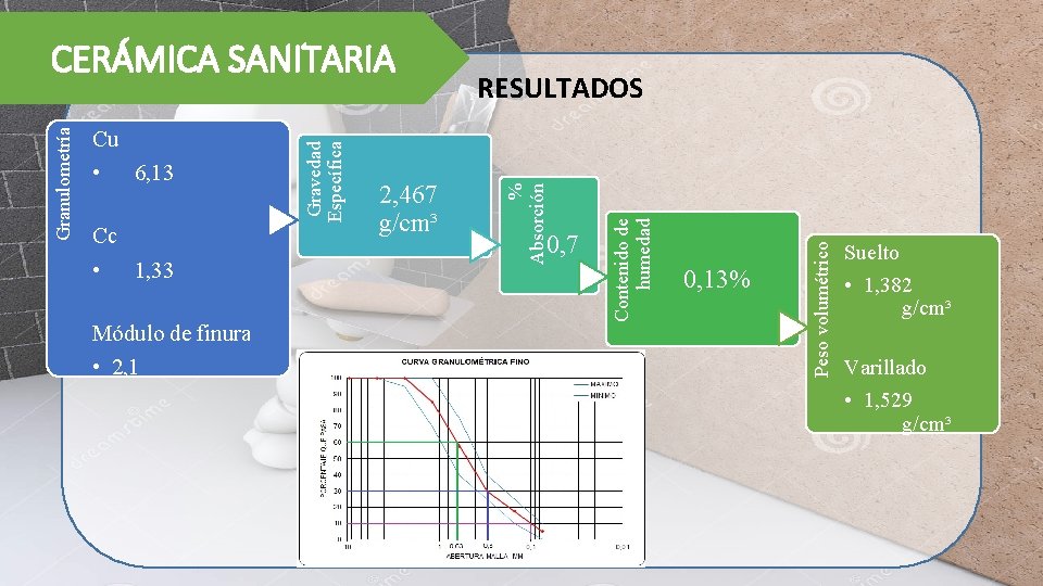 0, 13% Peso volumétrico Módulo de finura • 2, 1 0, 7 Contenido de