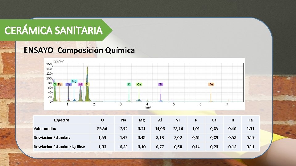 CERÁMICA SANITARIA ENSAYO Composición Química Espectro O Na Mg Al Si K Ca Ti