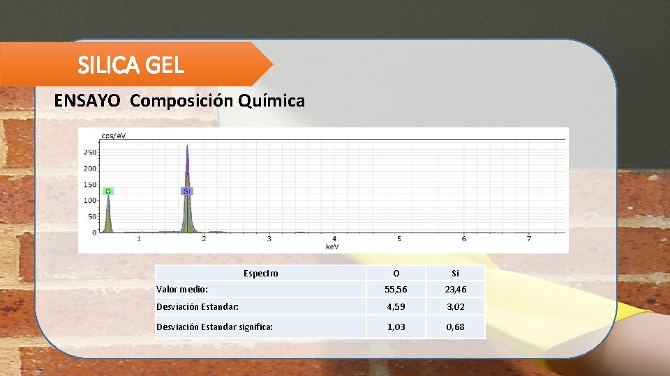 SILICA GEL ENSAYO Composición Química Espectro O Si Valor medio: 55, 56 23, 46