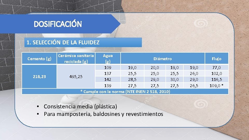 DOSIFICACIÓN 1. SELECCIÓN DE LA FLUIDEZ Cemento (g) 218, 23 Cerámica sanitaria reciclada (g)