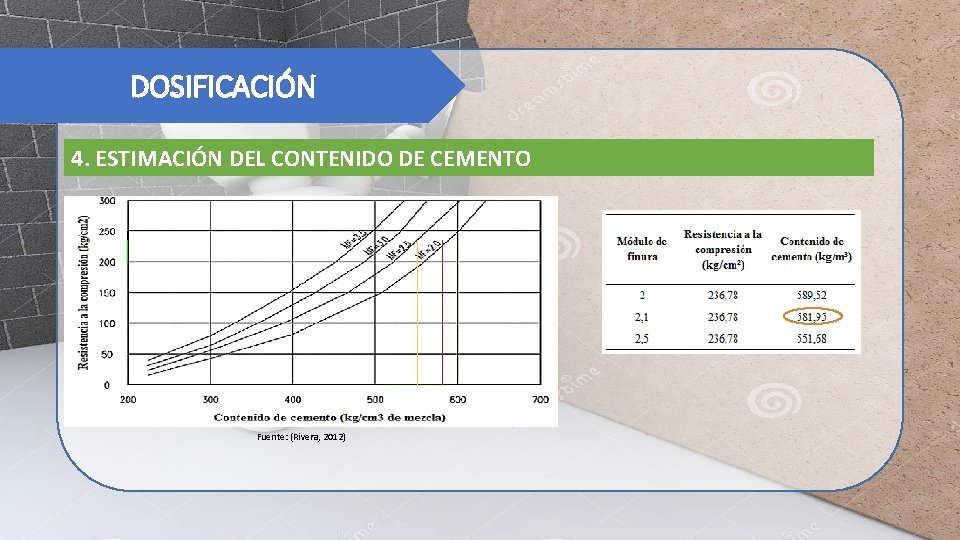 DOSIFICACIÓN 4. ESTIMACIÓN DEL CONTENIDO DE CEMENTO Fuente: (Rivera, 2012) 