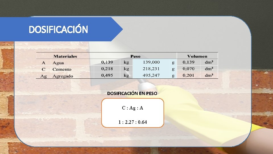 DOSIFICACIÓN EN PESO C : Ag : A 1 : 2. 27 : 0.