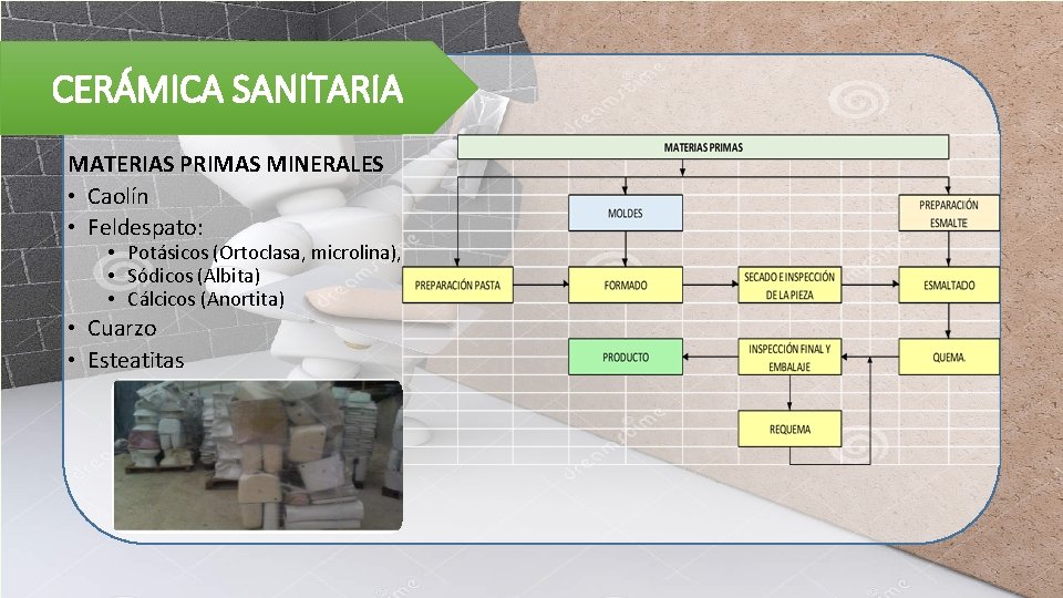 CERÁMICA SANITARIA MATERIAS PRIMAS MINERALES • Caolín • Feldespato: • Potásicos (Ortoclasa, microlina), •