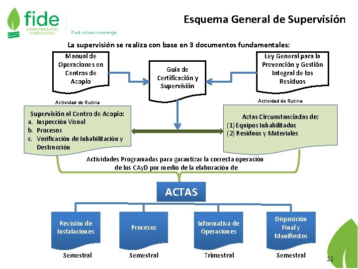 Esquema General de Supervisión La supervisión se realiza con base en 3 documentos fundamentales: