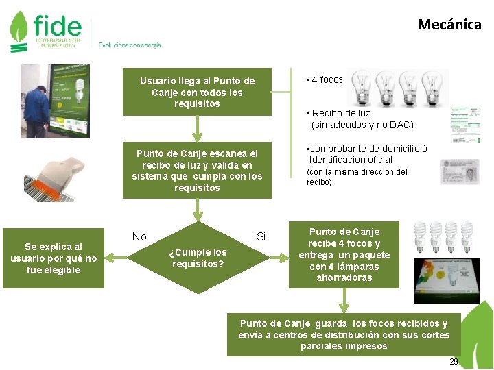 Mecánica • 4 focos Usuario llega al Punto de Canje con todos los requisitos