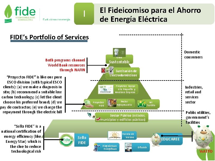 I El Fideicomiso para el Ahorro de Energía Eléctrica FIDE’s Portfolio of Services Luz