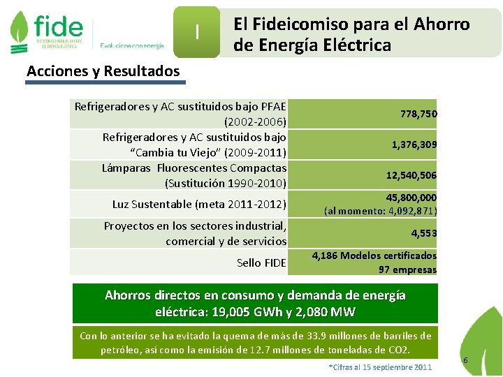 I El Fideicomiso para el Ahorro de Energía Eléctrica Acciones y Resultados Refrigeradores y