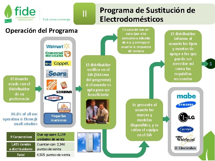 II Programa de Sustitución de Electrodomésticos Operación del Programa El distribuidor verifica en el