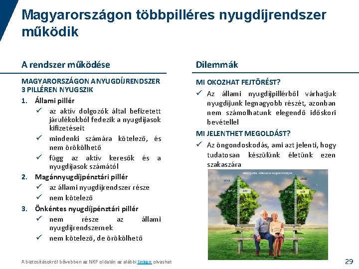 Magyarországon többpilléres nyugdíjrendszer működik A rendszer működése Dilemmák MAGYARORSZÁGON A NYUGDÍJRENDSZER 3 PILLÉREN NYUGSZIK
