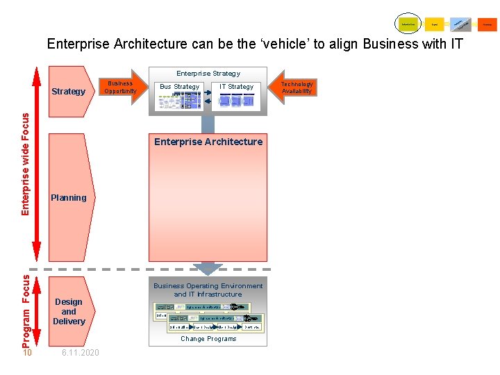 Enterprise Architecture can be the ‘vehicle’ to align Business with IT Enterprise Strategy Program