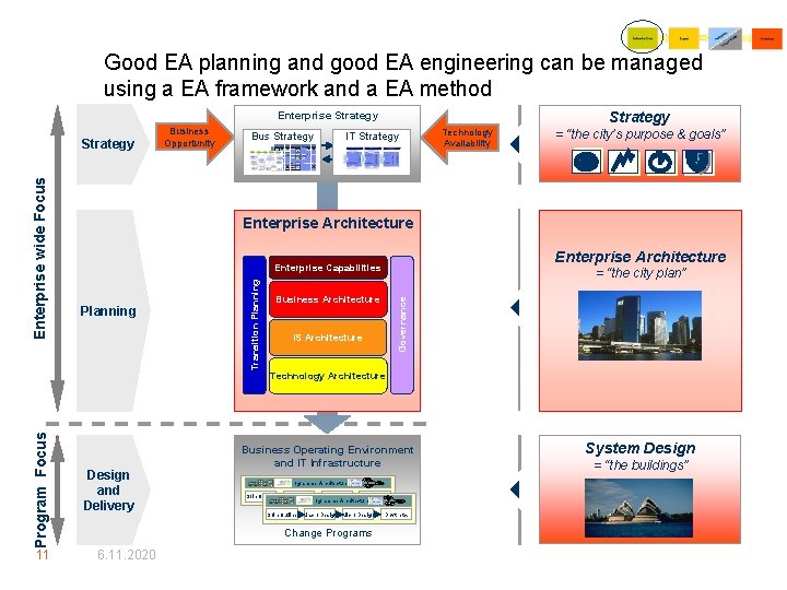 Good EA planning and good EA engineering can be managed using a EA framework