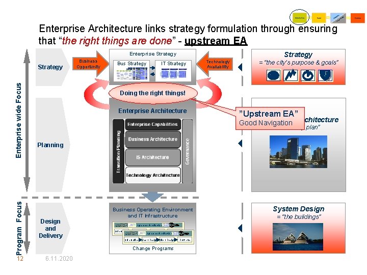 Enterprise Architecture links strategy formulation through ensuring that “the right things are done” -