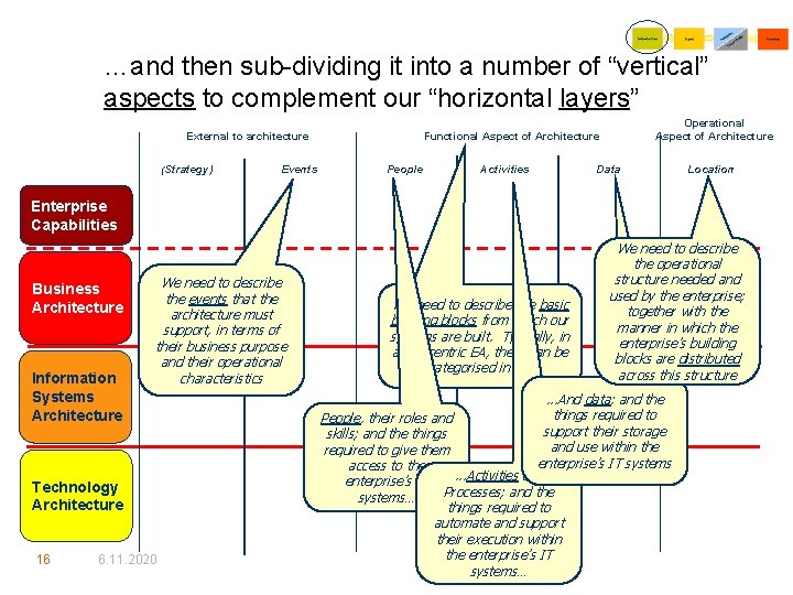 …and then sub-dividing it into a number of “vertical” aspects to complement our “horizontal
