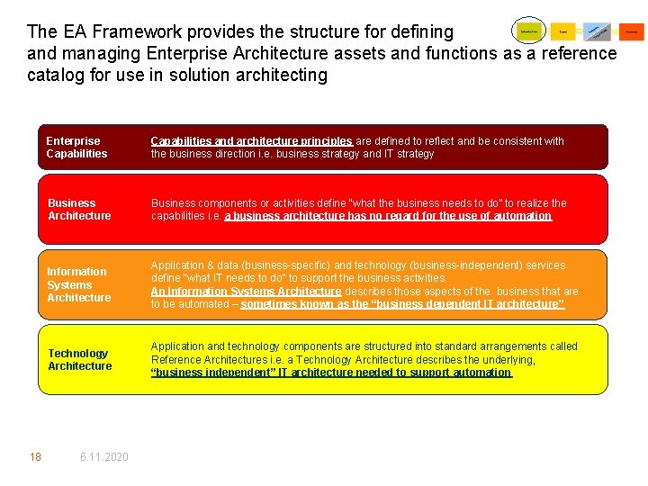 The EA Framework provides the structure for defining and managing Enterprise Architecture assets and