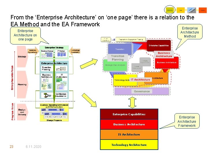 From the ‘Enterprise Architecture’ on ‘one page’ there is a relation to the EA