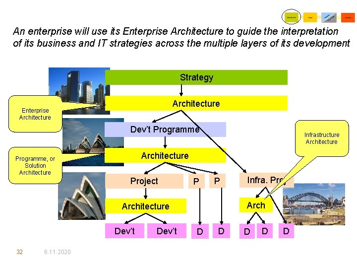 An enterprise will use its Enterprise Architecture to guide the interpretation of its business