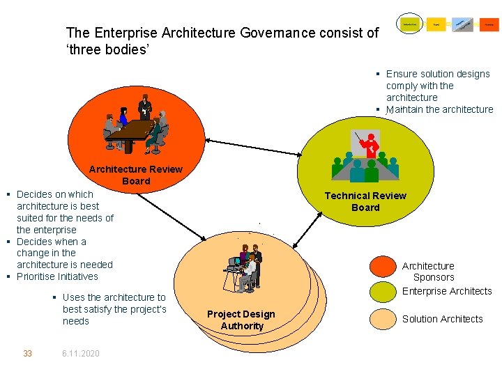 The Enterprise Architecture Governance consist of ‘three bodies’ § Ensure solution designs comply with