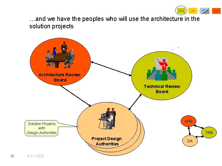 …and we have the peoples who will use the architecture in the solution projects