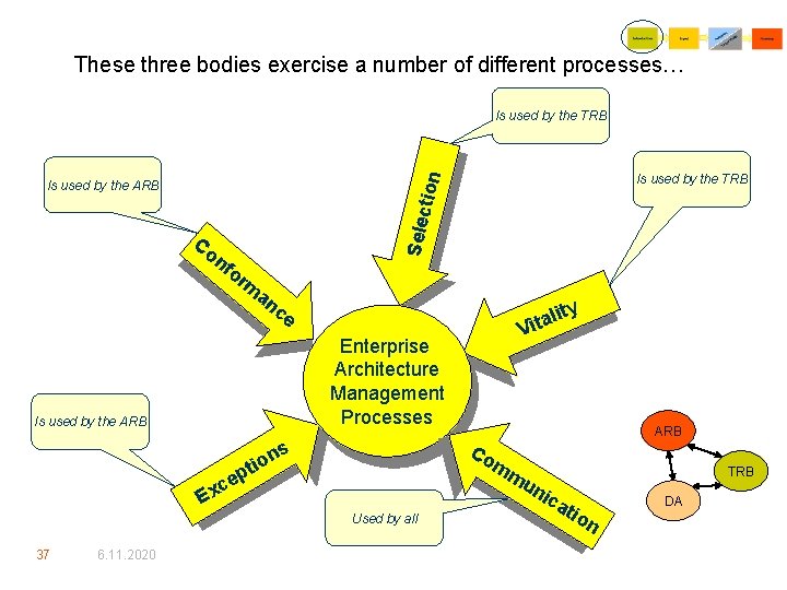 These three bodies exercise a number of different processes… Is used by the TRB
