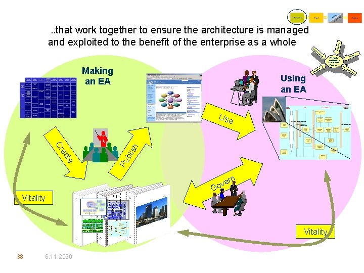 . . that work together to ensure the architecture is managed Co nf or