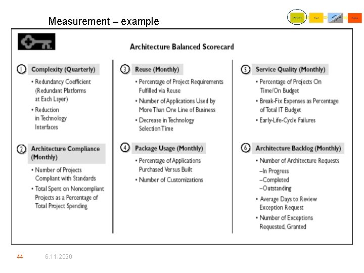 Measurement – example 44 6. 11. 2020 