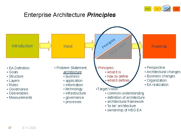 Enterprise Architecture Principles es Introduction Input l cip in Pr et rg on si