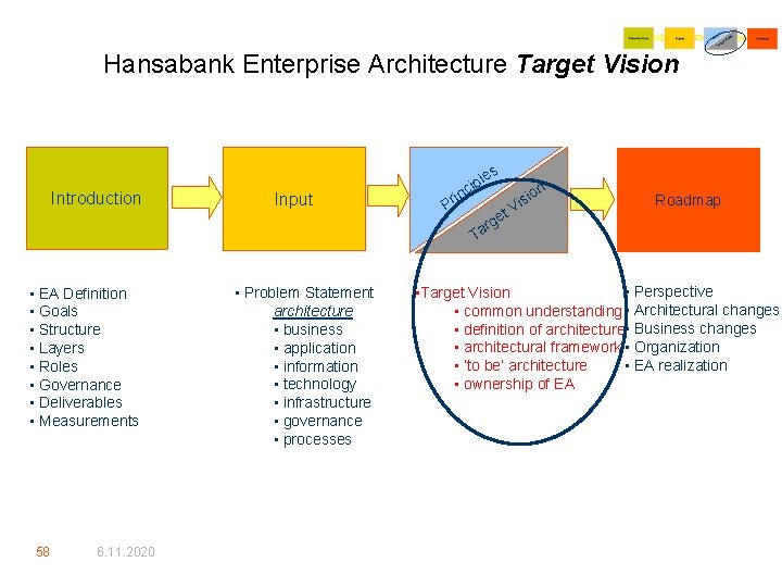 Hansabank Enterprise Architecture Target Vision es Introduction Input l cip in Pr et rg