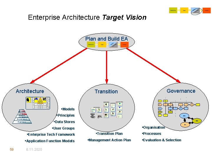Enterprise Architecture Target Vision Plan and Build EA Common Application Services Common System Services